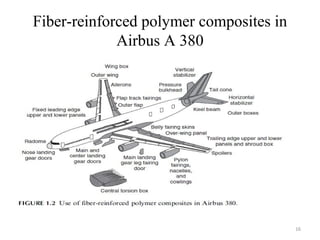 Fiber-reinforced polymer composites in
Airbus A 380
16
 