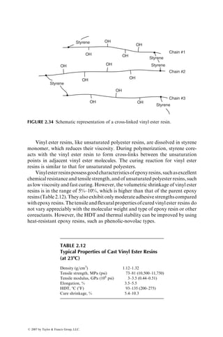 Vinyl ester resins, like unsaturated polyester resins, are dissolved in styrene
monomer, which reduces their viscosity. During polymerization, styrene core-
acts with the vinyl ester resin to form cross-links between the unsaturation
points in adjacent vinyl ester molecules. The curing reaction for vinyl ester
resins is similar to that for unsaturated polyesters.
Vinylesterresinspossessgoodcharacteristicsofepoxyresins,suchasexcellent
chemical resistance and tensile strength, and of unsaturated polyester resins, such
as low viscosity and fast curing. However, the volumetric shrinkage of vinyl ester
resins is in the range of 5%–10%, which is higher than that of the parent epoxy
resins (Table 2.12). They also exhibit only moderate adhesive strengths compared
with epoxy resins.Thetensileandflexuralproperties ofcured vinyl ester resins do
not vary appreciably with the molecular weight and type of epoxy resin or other
coreactants. However, the HDT and thermal stability can be improved by using
heat-resistant epoxy resins, such as phenolic-novolac types.
Styrene
Styrene
OH
OH
OH
Chain #1
Styrene
Styrene
Styrene
Chain #2
Chain #3
OH
OH
OH
OH
OH
OH OH
OH
FIGURE 2.34 Schematic representation of a cross-linked vinyl ester resin.
TABLE 2.12
Typical Properties of Cast Vinyl Ester Resins
(at 238C)
Density (g=cm3
) 1.12–1.32
Tensile strength, MPa (psi) 73–81 (10,500–11,750)
Tensile modulus, GPa (106
psi) 3–3.5 (0.44–0.51)
Elongation, % 3.5–5.5
HDT, 8C (8F) 93–135 (200–275)
Cure shrinkage, % 5.4–10.3
ß 2007 by Taylor  Francis Group, LLC.
 