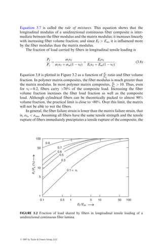 Equation 3.7 is called the rule of mixtures. This equation shows that the
longitudinal modulus of a unidirectional continuous fiber composite is inter-
mediate between the fiber modulus and the matrix modulus; it increases linearly
with increasing fiber volume fraction; and since Ef  Em, it is influenced more
by the fiber modulus than the matrix modulus.
The fraction of load carried by fibers in longitudinal tensile loading is
Pf
Pc
¼
sfvf
sfvf þ sm(1  vf)
¼
Efvf
Efvf þ Em(1  vf)
: (3:8)
Equation 3.8 is plotted in Figure 3.2 as a function of Ef
Em
ratio and fiber volume
fraction. In polymer matrix composites, the fiber modulus is much greater than
the matrix modulus. In most polymer matrix composites, Ef
Em
 10. Thus, even
for vf ¼ 0.2, fibers carry 70% of the composite load. Increasing the fiber
volume fraction increases the fiber load fraction as well as the composite
load. Although cylindrical fibers can be theoretically packed to almost 90%
volume fraction, the practical limit is close to ~80%. Over this limit, the matrix
will not be able to wet the fibers.
In general, the fiber failure strain is lower than the matrix failure strain, that
is, «fu  «mu. Assuming all fibers have the same tensile strength and the tensile
rupture of fibers immediately precipitates a tensile rupture of the composite, the
100
0.9
0.7
0.6
0.5
0.3
0.1 = vf
50
10
5
1
0.1 0.5 1 5
P
f
/
P
c
(%)
10 50 100
Ef /Em
FIGURE 3.2 Fraction of load shared by fibers in longitudinal tensile loading of a
unidirectional continuous fiber lamina.
ß 2007 by Taylor  Francis Group, LLC.
 