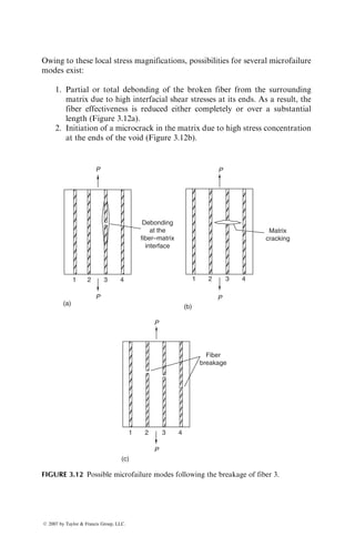 Owing to these local stress magnifications, possibilities for several microfailure
modes exist:
1. Partial or total debonding of the broken fiber from the surrounding
matrix due to high interfacial shear stresses at its ends. As a result, the
fiber effectiveness is reduced either completely or over a substantial
length (Figure 3.12a).
2. Initiation of a microcrack in the matrix due to high stress concentration
at the ends of the void (Figure 3.12b).
P
Fiber
breakage
(c)
P
1 2 3 4
P
Matrix
cracking
P
(b)
1 2 3 4
P
P
(a)
1 2 3 4
Debonding
at the
fiber–matrix
interface
FIGURE 3.12 Possible microfailure modes following the breakage of fiber 3.
ß 2007 by Taylor  Francis Group, LLC.
 