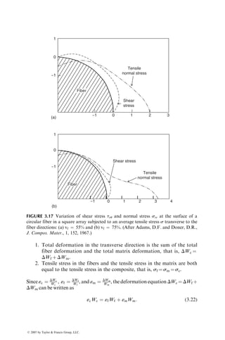 1. Total deformation in the transverse direction is the sum of the total
fiber deformation and the total matrix deformation, that is, DWc ¼
DWf þ DWm.
2. Tensile stress in the fibers and the tensile stress in the matrix are both
equal to the tensile stress in the composite, that is, sf ¼ sm ¼ sc.
Since «c ¼ DWc
Wc
, «f ¼ DWf
Wf
, and «m ¼ DWm
Wm
, the deformation equation DWc ¼ DWf þ
DWm can be written as
«cWc ¼ «fWf þ «mWm: (3:22)
(a)
4
1 2 3
0
(b)
−1
1
Shear stress
0
−1
Tensile
normal stress
Fiber
1
0
−1 0 1 2 3
−1
Tensile
normal stress
Shear
stress
Fiber
FIGURE 3.17 Variation of shear stress tru and normal stress srr at the surface of a
circular fiber in a square array subjected to an average tensile stress s transverse to the
fiber directions: (a) vf ¼ 55% and (b) vf ¼ 75%. (After Adams, D.F. and Doner, D.R.,
J. Compos. Mater., 1, 152, 1967.)
ß 2007 by Taylor  Francis Group, LLC.
 
