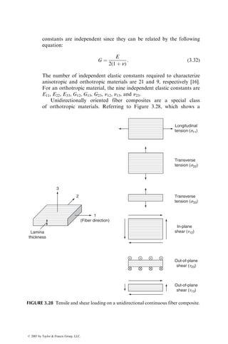 constants are independent since they can be related by the following
equation:
G ¼
E
2(1 þ n)
: (3:32)
The number of independent elastic constants required to characterize
anisotropic and orthotropic materials are 21 and 9, respectively [16].
For an orthotropic material, the nine independent elastic constants are
E11, E22, E33, G12, G13, G23, n12, n13, and n23.
Unidirectionally oriented fiber composites are a special class
of orthotropic materials. Referring to Figure 3.28, which shows a
Lamina
thickness
1
(Fiber direction)
2
Longitudinal
tension (s11)
Transverse
tension (s22)
Transverse
tension (s33)
In-plane
shear (t12)
Out-of-plane
shear (t23)
Out-of-plane
shear (t13)
3
FIGURE 3.28 Tensile and shear loading on a unidirectional continuous fiber composite.
ß 2007 by Taylor  Francis Group, LLC.
 
