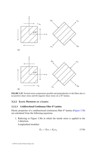 3.2.2 ELASTIC PROPERTIES OF A LAMINA
3.2.2.1 Unidirectional Continuous Fiber 08 Lamina
Elastic properties of a unidirectional continuous fiber 08 lamina (Figure 3.30)
are calculated from the following equations.
1. Referring to Figure 3.30a in which the tensile stress is applied in the
1-direction,
Longitudinal modulus:
E11 ¼ Efvf þ Emvm (3:36)
x
y
+ txy
458
x
y
txy
45⬚
s11
s11
s11
s22
s22
s22
s11
s22
(a)
(b)
−
FIGURE 3.29 Normal stress components parallel and perpendicular to the fibers due to
(a) positive shear stress and (b) negative shear stress on a 458 lamina.
ß 2007 by Taylor  Francis Group, LLC.
 