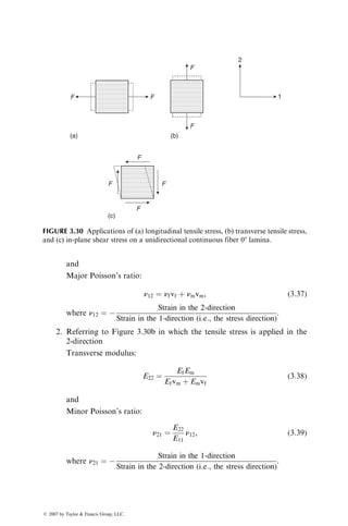 and
Major Poisson’s ratio:
n12 ¼ nfvf þ nmvm, (3:37)
where n12 ¼ 
Strain in the 2-direction
Strain in the 1-direction (i:e:, the stress direction)
.
2. Referring to Figure 3.30b in which the tensile stress is applied in the
2-direction
Transverse modulus:
E22 ¼
EfEm
Efvm þ Emvf
(3:38)
and
Minor Poisson’s ratio:
n21 ¼
E22
E11
n12, (3:39)
where n21 ¼ 
Strain in the 1-direction
Strain in the 2-direction (i:e:, the stress direction)
.
F F
F
F
(c)
F
F
2
F
(b)
1
F
(a)
FIGURE 3.30 Applications of (a) longitudinal tensile stress, (b) transverse tensile stress,
and (c) in-plane shear stress on a unidirectional continuous fiber 08 lamina.
ß 2007 by Taylor  Francis Group, LLC.
 