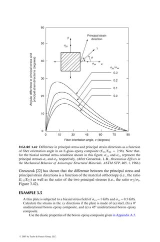 Greszczuk [22] has shown that the difference between the principal stress and
principal strain directions is a function of the material orthotropy (i.e., the ratio
E11=E22) as well as the ratio of the two principal stresses (i.e., the ratio s2=s1,
Figure 3.42).
EXAMPLE 3.5
A thin plate is subjected to a biaxial stress field of sxx ¼ 1 GPa and syy ¼ 0.5 GPa.
Calculate the strains in the xy directions if the plate is made of (a) steel, (b) a 08
unidirectional boron–epoxy composite, and (c) a 458 unidirectional boron–epoxy
composite.
Use the elastic properties of the boron–epoxy composite given in Appendix A.5.
0
0
10
20
30
40
50
60
15
Angular
difference
in
principal
stress
and
principal
strain
directions
(degrees)
30 45
0.0
0.1
0.2
0.3
sxx
q
syy /sxx
syy
x
1
y
Principal strain
direction
60
Fiber orientation angle, q (degrees)
75 90
FIGURE 3.42 Difference in principal stress and principal strain directions as a function
of fiber orientation angle in an E-glass–epoxy composite (E11=E22 ¼ 2.98). Note that,
for the biaxial normal stress condition shown in this figure, sxx and syy represent the
principal stresses s1 and s2, respectively. (After Greszczuk, L.B., Orientation Effects in
the Mechanical Behavior of Anisotropic Structural Materials, ASTM STP, 405, 1, 1966.)
ß 2007 by Taylor  Francis Group, LLC.
 