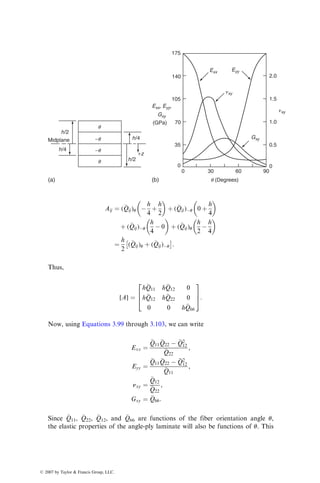In this laminate,
(
Qmn)1 ¼ (
Qmn)þ45 ,
(
Qmn)2 ¼ (
Qmn)0 ,
(
Qmn)3 ¼ (
Qmn)45 :
Therefore,
Amn ¼ (
Qmn)1(h1  h0) þ (
Qmn)2(h2  h1) þ (
Qmn)3(h3  h2)
¼ 6  103
(
Qmn)þ45 þ 6  103
(
Qmn)0 þ 6  103
(
Qmn)45 ,
Bmn ¼
1
2
(
Qmn)1 h2
1  h2
0
	 

þ (
Qmn)2 h2
2  h2
1
	 

þ (
Qmn)3 h2
3  h2
2
	 

  