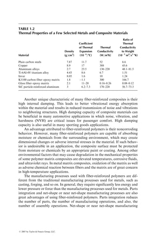 Another unique characteristic of many fiber-reinforced composites is their
high internal damping. This leads to better vibrational energy absorption
within the material and results in reduced transmission of noise and vibrations
to neighboring structures. High damping capacity of composite materials can
be beneficial in many automotive applications in which noise, vibration, and
harshness (NVH) are critical issues for passenger comfort. High damping
capacity is also useful in many sporting goods applications.
An advantage attributed to fiber-reinforced polymers is their noncorroding
behavior. However, many fiber-reinforced polymers are capable of absorbing
moisture or chemicals from the surrounding environment, which may create
dimensional changes or adverse internal stresses in the material. If such behav-
ior is undesirable in an application, the composite surface must be protected
from moisture or chemicals by an appropriate paint or coating. Among other
environmental factors that may cause degradation in the mechanical properties
of some polymer matrix composites are elevated temperatures, corrosive fluids,
and ultraviolet rays. In metal matrix composites, oxidation of the matrix as well
as adverse chemical reaction between fibers and the matrix are of great concern
in high-temperature applications.
The manufacturing processes used with fiber-reinforced polymers are dif-
ferent from the traditional manufacturing processes used for metals, such as
casting, forging, and so on. In general, they require significantly less energy and
lower pressure or force than the manufacturing processes used for metals. Parts
integration and net-shape or near net-shape manufacturing processes are also
great advantages of using fiber-reinforced polymers. Parts integration reduces
the number of parts, the number of manufacturing operations, and also, the
number of assembly operations. Net-shape or near net-shape manufacturing
TABLE 1.2
Thermal Properties of a Few Selected Metals and Composite Materials
Material
Density
(g=cm3
)
Coefficient
of Thermal
Expansion
(106
=8C)
Thermal
Conductivity
(W=m8K)
Ratio of
Thermal
Conductivity
to Weight
(103
m4
=s3
8K)
Plain carbon steels 7.87 11.7 52 6.6
Copper 8.9 17 388 43.6
Aluminum alloys 2.7 23.5 130–220 48.1–81.5
Ti-6Al-4V titanium alloy 4.43 8.6 6.7 1.51
Invar 8.05 1.6 10 1.24
K1100 carbon fiber–epoxy matrix 1.8 1.1 300 166.7
Glass fiber–epoxy matrix 2.1 11–20 0.16–0.26 0.08–0.12
SiC particle-reinforced aluminum 3 6.2–7.3 170–220 56.7–73.3
ß 2007 by Taylor  Francis Group, LLC.
 