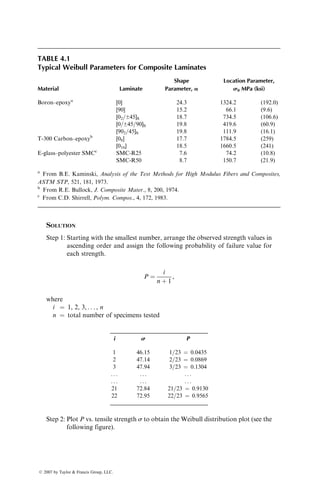 (a) Show how the fiber stress varies with x, (b) Calculate the critical
fiber length, and (c) Calculate the average fiber stress.
P3.12. Using Equation 3.20, derive an expression for the average longitudinal
stress in a discontinuous fiber. Assuming a simple square array of AS-1
carbon fibers in an epoxy matrix (Gm ¼ 1.01 GPa), plot the average
longitudinal fiber stress as a function of lf=df for vf ¼ 0.2, 0.4, and 0.6.
P3.13. The interfacial shear strength of a fiber–matrix joint is often measured
by a pullout test. This involves pulling a fiber bundle out of a resin disk
cast around a small length of the bundle. A typical load–displacement
curve obtained in a pullout test is shown.
1. Calculate the average interfacial shear strength of the joint
2. What must the maximum thickness of the resin disk be so that the
fiber bundle pulls out before it breaks within the disk?
Load
(
P
)
Displacement
Fiber bundle
Resin disk
P
h
df
Pmax
P3.14. Using the equations for the fiber pullout energies (Table 3.2) show that
the maximum energy dissipation by fiber pullout occurs at lf ¼ lc. How
do the fiber tensile strength and fiber–matrix interfacial strength affect
the pullout energy?
P3.15. Longitudinal tensile tests of single-fiber specimens containing AS-1
carbon fiber in epoxy and HMS-4 carbon fiber in epoxy produce
cleavage cracks (normal to the fiber direction) in the matrix adjacent
to the fiber rupture. However, the cleavage crack in the AS specimen is
longer than in the HMS specimen. Furthermore, the longitudinal tensile
strength of the AS specimen increases significantly with increasing
matrix ductility, but that of the HMS carbon specimen remains
ß 2007 by Taylor  Francis Group, LLC.
 