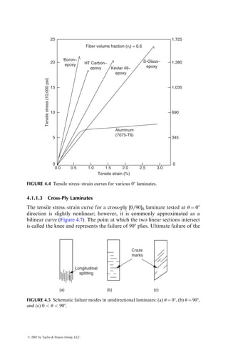 Compare the rule of mixtures approach with Rosen’s microbuckling
approach for a carbon fiber-reinforced epoxy composite using the
following information: Efc ¼ 517 GPa, «fc ¼ 0.25%, Emc ¼ 2.1 GPa,
«myc ¼ 2.85%, nm ¼ 0.39, and vf ¼ 0.4, 0.5, 0.6.
P3.18. Under longitudinal compressive loads, a unidirectional continuous
fiber-reinforced brittle matrix composite often fails by longitudinal
matrix cracks running parallel to the fibers. Explain this failure mode
in terms of the stress and strain states in the matrix, and, derive an
equation for the longitudinal compressive strength of the composite for
this failure mode.
P3.19. A 500 mm long 3 25 mm wide 3 3 mm thick composite plate contains
55% by weight of unidirectional continuous T-300 carbon fibers in an
epoxy matrix parallel to its length.
1. Calculate the change in length, width, and thickness of the plate if it
is subjected to an axial tensile force of 75 kN in the length direction
2. Calculate the change in length, width, and thickness of the plate if it
subjected to an axial tensile force of 75 kN in the width direction
Assume that the density, modulus, and Poisson’s ratio of the epoxy
matrix are 1.25 g=cm3
, 3.2 GPa, and 0.3, respectively.
P3.20. A round tube (outside diameter ¼ 25 mm, wall thickness ¼ 2.5 mm, and
length ¼ 0.5 m) is made by wrapping continuous AS-4 carbon fiber-
reinforced epoxy layers, all in the hoop direction. The fiber volume
fraction is 60%.
1. Determine the change in length and diameter of the tube if it is
subjected to an axial tensile load of 2 kN
2. Determine the maximum axial tensile load that can be applied on the
tube?
3. Suppose the tube is used in a torsional application. What will be its
torsional stiffness (torque per unit angle of twist)?
The modulus, tensile strength, and Poisson’s ratio of the epoxy matrix
are 5 GPa, 90 MPa, and 0.34, respectively.
P3.21. The normal stress sxx of 100 MPa and shear stress txy of 25 MPa are
applied on a unidirectional angle-ply lamina containing fibers at an
angle u as shown in the figure. Determine the stresses in the principal
material directions for u ¼ 08, 158, 308, 458, 608, 758, and 908. Do these
stresses remain the same (a) if the direction for the shear stress txy is
reversed and (b) if the fiber orientation angles are reversed?
ß 2007 by Taylor  Francis Group, LLC.
 