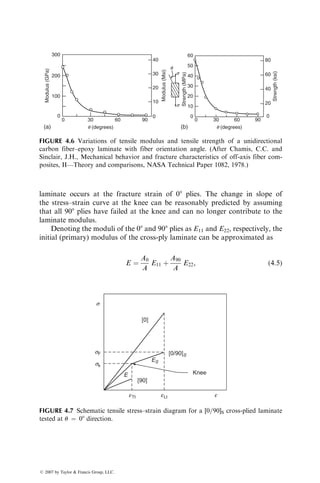 y
sxx
sxx
txy
txy
x
2
1
q
P3.22. A tubular specimen containing fibers at a helix angle a with the tube
axis is tested in a combined tension–torsion test. Determine the ratio of
sxx and txy as well as the required helix angle a that will create biaxial
principal stresses s11 and s22 of ratio m. Note that the shear stress t12 in
the principal stress directions is zero.
P3.23. A cylindrical oxygen tank made of an E-glass fiber-reinforced epoxy
contains oxygen at a pressure of 10 MPa. The tank has a mean diameter
of 300 mm and a wall thickness of 8.9 mm. The fiber orientation angles
in various layers of the tank wall are ±558 with its longitudinal axis.
Neglecting the interaction between the layers, calculate the stresses in
the principal material directions for both fiber orientation angles.
P3.24. The following tensile modulus values were experimentally determined for
a unidirectional carbon fiber-reinforced PEEK composite (vf ¼ 0.62):
Fiber orientation
angle (degrees)
0 5 10 30 45 60 75 90
Modulus (GPa) 135.2 113.4 72 25.4 11.5 9.65 8.36 9.20
Plot the data as a function of the fiber orientation angle and compare
them with the theoretical predictions assuming Ef ¼ 230 GPa, nf ¼ 0.28,
Em ¼ 3.45 GPa, and nm ¼ 0.4. Verify the validity of Equation 3.36.
P3.25. Calculate the elastic constants Exx, Eyy, nxy, nyx, and Gxy for a T-300
carbon fiber-reinforced epoxy lamina. The fiber orientation angle is 308,
ß 2007 by Taylor  Francis Group, LLC.
 