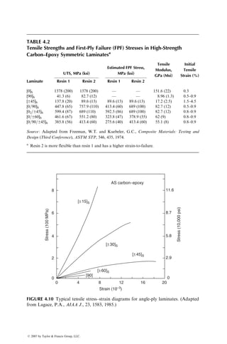 P3.35. Plot and compare the coefficients of mutual influence as functions of
fiber orientation angle u in T-300 carbon fiber–epoxy laminas contain-
ing fibers at the þu and u orientations. For what fiber orientation
angle u do the coefficients of mutual influence have the maximum
values? Use the material property data of Example 3.6.
P3.36. The elastic constants of a 08 unidirectional carbon fiber-reinforced
PEEK lamina are E11 ¼ 132.2 GPa, E22 ¼ 9.2 GPa, G12 ¼ 4.90 GPa,
and n12 ¼ 0.35. Write the compliance and stiffness matrices for the
same material if the fiber orientation angle is (a) 308, (b) 308, (c) 608,
and (d) 908.
P3.37. A T-300 carbon fiber–epoxy lamina (vf ¼ 0.6) is subjected to a uniaxial
normal stress sxx. Compare the strains in the xy directions as well as
in the 1–2 directions for u ¼ 08, þ458, 458, and 908. Use the material
property data of Example 3.6 and Problem P3.35.
P3.38. Compare the stiffness matrices of three-layered [0=60=60],
[60=0=60], and [60=60=60] laminates. Which of these laminates
can be considered quasi-isotropic, and why? Assume that each layer
has the same thickness t0.
P3.39. Compare the stiffness matrices of two-layered, three-layered, and four-
layered angle-ply laminates containing alternating u and u laminas.
Assume that each layer has the same thickness t0.
P3.40. Show that the extensional stiffness matrices for quasi-isotropic [0=
±60]S, [±60=0]S, and [60=0=60]S laminates are identical, while their
bending stiffness matrices are different.
P3.41. The modulus of a [0m=90n] laminate can be calculated using the follow-
ing ‘‘averaging’’ equation.
Exx ¼
m
m þ n
E11 þ
n
m þ n
E22:
Suppose a [0=90=0]3S laminate is constructed using continuous T-300
fibers in an epoxy matrix. Verify that the modulus of the laminate
calculated by the averaging equation is the same as calculated by the
lamination theory. Use the material properties given in Example 3.6.
P3.42. The [A] matrix for a boron fiber–epoxy [±45]S laminate of thickness h is
ß 2007 by Taylor  Francis Group, LLC.
 