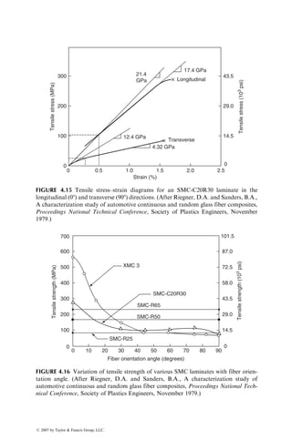 where
L is the specimen length between grips
w is the specimen width

S11,
S16, and 
S66 are elements in the compliance matrix (see Chapter 3)
The value of h approaches zero for large values of L=w. Based on the
investigation performed by Rizzo [2], L=w ratios 10 are recommended for
the tensile testing of off-axis specimens.
The inhomogeneity of a composite laminate and the statistical nature of its
constituent properties often lead to large variation in its tensile strength.
Assuming a normal distribution, the average strength, standard deviation,
and coefficient of variation are usually reported as
Average strength ¼ save ¼
X si
n
,
Standard deviation ¼ d ¼
ﬃﬃﬃﬃﬃﬃﬃﬃﬃﬃﬃﬃﬃﬃﬃﬃﬃﬃﬃﬃﬃﬃﬃﬃﬃﬃﬃﬃﬃﬃ
P
si  save
ð Þ2
(n  1)
s
,
Coefficient of variation ¼
100d
save
, (4:2)
where
n is the number of specimens tested
si is the tensile strength of the ith specimen
Instead of a normal distribution, a more realistic representation of the
tensile strength variation of a composite laminate is the Weibull distribution.
Using two-parameter Weibull statistics, the cumulative density function for the
composite laminate strength is
F(s) ¼ Probability of surviving stress s ¼ exp 
s
s0
 
a
 
, (4:3)
FIGURE 4.2 Nonuniform deformation in a gripped off-axis tension specimen.
ß 2007 by Taylor  Francis Group, LLC.
 