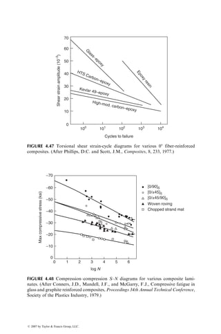 shear exists at the notch plane. The presence of notch creates a shear stress
concentration at the notch root, which reduces with increasing notch angle and
notch root radius, but increases with increasing orthotropy, that is, increasing
(E11=E22). Typical Iosipescu specimens use a 908 notch angle, notch depth equal
to 20% of the specimen width, and notch root radius of 1.3 mm.
The shear stress in an Iosipescu shear test is calculated as
t12 ¼
P
wh
, (4:18)
where
P ¼ applied load
w ¼ distance between the notches
h ¼ specimen thickness
A ±458 strain rosette, centered in the gage section of the specimen, is used to
measure the shear strain at the midsection between the notches. The shear
strain is given as
g12 ¼ «þ45  «45 : (4:19)
Based on a round robin test conducted by the ASTM [20], it is recommended
that 08 specimens be used for measuring shear strength t12U and shear modulus
G12 of a continuous fiber-reinforced composite material. The 908 specimens
show evidence of failure due to transverse tensile stresses that exist outside the
notch plane. A schematic of the acceptable and unacceptable failure modes in
08 and 908 specimens is shown in Figure 4.30.
In-plane shear properties txyU and Gxy of a general laminate are commonly
determined by either a two-rail or a three-rail edgewise shear test method (ASTM
D4255). In a two-rail shear test, two pairs of steel rails are fastened along the long
edges of a 76.2 mm wide 3 152.4 mm long rectangular specimen, usually by three
boltsoneachside(Figure4.31a).Attheothertwoedges,thespecimenremainsfree.
Load
Notch root
crack develops
Ultimate
failure
Load–deflection
curve for 0⬚ specimen
Deflection
Acceptable failure
Unacceptable failure
(b)
(a)
FIGURE 4.30 (a) Load-deflection diagram and (b) acceptable and unacceptable failure
modes in an Iosipescu shear test.
ß 2007 by Taylor  Francis Group, LLC.
 