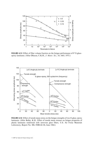 For these reasons, it is often difficult to interpret the short-beam shear test
data and compare the test results for various materials.
The ILSS, txzU is not the same as the in-plane shear strength, txyU.
Furthermore, the short-beam shear test should not be used to determine the
shear modulus of a material.
Despite the limitations of the short-beam shear test, interlaminar shear
failure is recognized as one of the critical failure modes in fiber-reinforced
composite laminates. ILSS depends primarily on the matrix properties and
fiber–matrix interfacial shear strengths rather than the fiber properties. The
ILSS is improved by increasing the matrix tensile strength as well as the matrix
volume fraction. Because of better adhesion with glass fibers, epoxies in general
produce higher ILSS than vinyl ester and polyester resins in glass fiber-reinforced
composites. The ILSS decreases, often linearly, with increasing void content.
Fabrication defects, such as internal microcracks and dry strands, also reduce
the ILSS.
4.2 FATIGUE PROPERTIES
The fatigue properties of a material represent its response to cyclic loading,
which is a common occurrence in many applications. It is well recognized
that the strength of a material is significantly reduced under cyclic loads.
Metallic materials, which are ductile in nature under normal operating condi-
tions, are known to fail in a brittle manner when they are subjected to repeated
cyclic stresses (or strains). The cycle to failure depends on a number of vari-
ables, such as stress level, stress state, mode of cycling, process history, material
composition, and environmental conditions.
Fatigue behavior of a material is usually characterized by an S–N diagram,
which shows the relationship between the stress amplitude or maximum stress
and number of cycles to failure on a semilogarithmic scale. This diagram is
obtained by testing a number of specimens at various stress levels under
P
h
L
(a)
(b)
Ideal parabolic
shear stress distribution
FIGURE 4.33 Shear stress distributions in a short-beam shear specimen: (a) near the
support points and (b) near the midspan.
ß 2007 by Taylor  Francis Group, LLC.
 