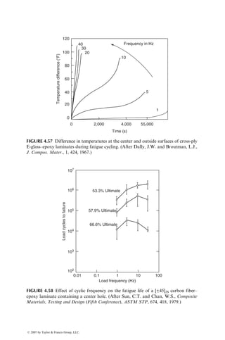 many fatigue tests are performed until the specimen stiffness or residual
strength decreases to a predetermined level. Thus, cycles to failure may not
always represent the specimen life at complete fracture.
Many investigators have attempted to describe the S–log N plot for various
fiber-reinforced composites by a straight line:
S ¼ sU(m log N þ b), (4:23)
where
S ¼ maximum fatigue stress
N ¼ number of cycles to failure
sU ¼ average static strength
m, b ¼ constants
Values of m and b for a few epoxy matrix composites are given in Table 4.8.
A power-law representation for the S–N plot is also used:
S
sU
Nd
¼ c, (4:24)
where c and d are constants. Similar expressions can be written for «N plots
obtained in strain-controlled fatigue tests.
The number of cycles to failure, also called the fatigue life, usually exhibits a
significant degree of scatter. Following a two-parameter Weibull distribution,
the probability of fatigue life exceeding L can be written as
F(L) ¼ exp 
L
L0
 af
 
, (4:25)
TABLE 4.8
Constants in S–N Representation of Composite Laminates
Constants in Equation 4.23
Material Layup R m b References
E-glass–ductile epoxy 08 0.1 0.1573 1.3743 [26]
T-300 Carbon–ductile epoxy 08 0.1 0.0542 1.0420 [26]
E-glass–brittle epoxy 08 0.1 0.1110 1.0935 [26]
T-300 Carbon–brittle epoxy 08 0.1 0.0873 1.2103 [26]
E-glass–epoxy [0=±45=90]S 0.1 0.1201 1.1156 [27]
E-glass–epoxy [0=90]S 0.05 0.0815 0.934 [28]
Note: R represents the ratio of the minimum stress and the maximum stress in fatigue cycling.
ß 2007 by Taylor  Francis Group, LLC.
 