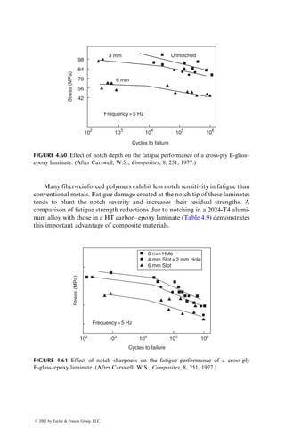 (Figure 4.38), show very similar S–N diagrams, although the actual fatigue
effect depends on the proportion of fibers aligned with the loading axis, stacking
sequence, and mode of cycling. The effect of cycling mode is demonstrated in
Figure 4.39, in which a tension–compression cycling (R ¼ 1.6) produces a
steeper S–N plot than the tension–tension cycling (R ¼ 0.1) and the compres-
sion–compression cycling (R ¼ 10) gives the lowest S–N plot.
The fatigue performances of both E- and S-glass fiber-reinforced compo-
sites are inferior to those of carbon, boron, and Kevlar 49 fiber-reinforced
200
0° Boron–epoxy
0° Kevlar 49–epoxy
R=0.1
Room temperature
Number of cycles to failure
Maximum
stress
(ksi)
160
120
0
103
104
105
106
107
80
40
FIGURE 4.37 Tension–tension S–N diagram for a 08 boron and Kevlar 49 fiber–epoxy
composites. (After Miner, L.H., Wolfe, R.A., and Zweben, C.H., Composite Reliability,
ASTM STP, 580, 1975.)
Number of cycles to failure
Max
stress
(ksi)
103
104
105
106
107
100
130
120
Test temperature=68⬚F
110
Frequency=32 Hz
R=0.1
+
+
+
FIGURE 4.38 Tension–tension S–N diagram for a [0=±45]S boron fiber–epoxy laminate.
(After Donat, R.C., J. Compos. Mater., 4, 124, 1970.)
ß 2007 by Taylor  Francis Group, LLC.
 