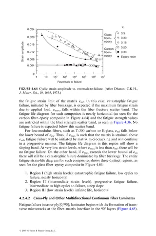 be observed in Figure 4.44, where the slope of the flexural S–N curve is greater
than that of the tension–tension S–N curve for high-modulus carbon fibers.
The lower fatigue strength in flexure is attributed to the weakness of composites
on the compression side.
87.0
6
7
5
XMC
−3
R = 0.05
23⬚C
90⬚C
90⬚C
23⬚C −40⬚C
SMC
−R65
4
3
2
1
0
0.1 1 10
Number of cycles to failure
102
103
104
105
106
72.5
58.0
43.5
29.0
Maximum
stress
(ksi)
Maximum
stress
(100
MPa)
14.5
0
FIGURE 4.43 Tension–tension S–N diagrams for SMC laminates.
Static failure scatter band
8
6
4
2
Max.
tensile
stress
(100
MPa)
Fraction
of
flexural
strength
0
−1 0 1 2 3 4 5 6 7
High-modulus carbon–polyester
1.0
0.5
0
High-modulus carbon–epoxy
log N
R = −1
FIGURE 4.44 Flexural S–N diagram for 08 carbon fiber–epoxy and polyester laminates.
(After Hahn, H.T. and Kim, R.Y., J. Compos. Mater., 10, 156, 1976.)
ß 2007 by Taylor  Francis Group, LLC.
 