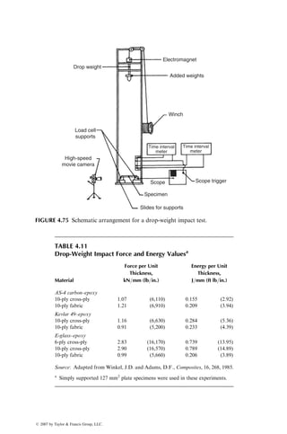 An important factor in determining the fatigue failure mechanism and the
nature of the fatigue life diagram in 08 laminates is the fiber stiffness [56], which
also controls the composite stiffness. For 08 composites, the composite fracture
strain «cu in the longitudinal direction is equal to the fiber fracture strain «fu.
Their scatter bands are also similar. Now, consider the tensile stress–strain
diagrams (Figure 4.63) of a high-modulus fiber composite and a low-modulus
fiber composite. For high-modulus fibers, such as GY-70 fibers, «cu is less than
(a) (b)
FIGURE 4.62 Damage development during tension–tension fatigue cycling of a 08
laminate. (a) Fiber breakage at high stress levels and (b) Matrix microcracks followed
by debonding at low stress levels.
Fiber
Fiber
efu emf
s
s
(a)
e efu
emf
(b)
e
Composite Composite
Matrix Matrix
FIGURE 4.63 Schematic longitudinal tensile stress–strain diagrams for (a) high-modulus
and (b) low-modulus 08 fiber-reinforced composite laminates. Note that «mf is the fatigue
strain limit of the matrix.
ß 2007 by Taylor  Francis Group, LLC.
 