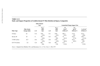 matrix cracking, fiber–matrix interfacial debonding, and fiber failure [59]. In
matrix-rich areas containing sparsely dispersed fibers, matrix cracks are formed
normal to the loading direction. Matrix cracks also develop in fiber-rich areas;
however, these cracks are shorter in length owing to close interfiber spacing.
Furthermore, if the fibers are at an angle with the loading direction, fiber–
matrix debonding is observed. Fiber fracture is rarely observed in SMC-R
laminates.
Crack density as well as average crack length in SMC-R laminates depends
strongly on the stress level. At high fatigue stress levels (60% of the ultimate
tensile strength), the crack density is high but the average crack length is small.
At lower stress levels, cracks have a lower density and longer lengths. Another
important parameter in controlling crack density and length is the resin
type [32]. This is demonstrated in Figure 4.67.
4.2.5 FATIGUE DAMAGE AND ITS CONSEQUENCES
Unlike metals, fiber-reinforced composites seldom fail along a self-similar
and well-defined crack path. Instead, fatigue damage in fiber-reinforced
composites occurs at multiple locations in the form of fiber breakage, delami-
nation, debonding, and matrix cracking or yielding. Depending on the stress
level, fiber length, fiber orientation, constituent properties, and lamination
configuration, some of these failure modes may appear either individually
or in combination quite early in the life cycle of a composite. However, they
A
B
C
Polyester
A. 2,000 Cycles, ± 15,000 psi
C. 367,000 Cycles, ± 15,000 psi
B. 40,000 Cycles, ± 15,000 psi
D. 595,000 Cycles, ± 15,000 psi
F. 375,000 Cycles, ± 20,000 psi
E. 15,000 Cycles, ± 20,000 psi
Vinyl ester
D
E
F
FIGURE 4.67 Damage development during flexural fatigue testing of SMC-R65 lami-
nates containing polyester and vinyl ester matrix. Dark lines at the center of each
specimen indicate the formation of microcracks nearly normal to the loading direction.
Note that more microcracks were formed in polyester laminates than in vinyl ester
laminates.
ß 2007 by Taylor  Francis Group, LLC.
 