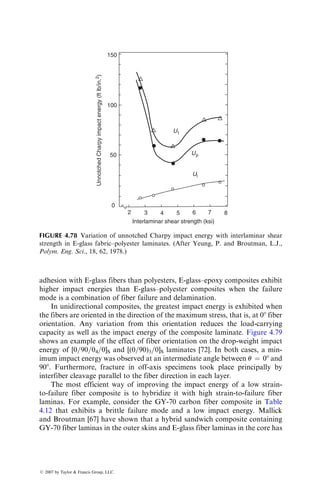 humidity, frequency, and test control mode. The significance of the fiber
orientation angle is observed in unidirectional laminates in which the dynamic
modulus reduction for u ¼ 08 orientation is considerably smaller than that for
u ¼ 908 orientation.
40
30
20
Dynamic
stiffness
loss,
percent
10
0
0 2 4 6
Cycles (105
)
emax =0.0025
emax =0.0035
emax =0.004
emax =0.005
8 10
FIGURE 4.69 Reduction in dynamic modulus during strain-controlled fatigue testing of
[±45]S boron–epoxy laminates. (After O’Brien, T.K. and Reifsnider, K.L., J. Compos.
Mater., 15, 55, 1981.)
SMC-R65 Laminates
Polyester
matrix
Vinyl ester
matrix
a. S = ± 0.56 sUF
a
1
0
20
40
102
104
Number of cycles
Reduction
in
dynamic
modulus
(percent)
106
b
c
d
e
b. S = ± 0.34 sUF
c. S = ± 0.20 sUF
d. S = ± 0.64 sUF
e. S = ± 0.38 sUF
FIGURE 4.70 Reduction in dynamic modulus during flexural fatigue cycling of SMC-
R65 laminates. (After Mallick, P.K., Polym. Compos., 2, 18, 1981.)
ß 2007 by Taylor  Francis Group, LLC.
 