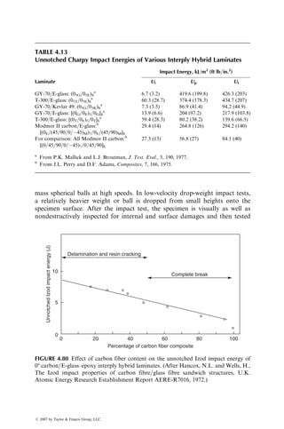 Thus, Equation 4.27 can be rewritten as
Ea
N ¼ Ea
0  HEa
0(1  
S)a N
Nf
 
: (4:29)
Whitworth defined the fractional damage Di in a composite laminate after Ni
cycles of fatigue loading with a maximum stress level Si as
Di ¼
Ea
0  Ea
Ni
Ea
0  Ea
ffi
: (4:30)
Combining Equations 4.28 through 4.30, the fractional damage can be
written as
Di ¼ ri
Ni
Nfi
, (4:31)
where
ri ¼
H(1  
Si)a
1  
Sa
i
:
In a variable amplitude stress loading, the total damage can be expressed as
D ¼
X
m
i¼1
ri
rm
Ni
Nfi
, (4:32)
where
ri
rm
¼
(1  
Si)(1  
Sa
m)
(1  
Sa
i )(1  
Sm)
Ni ¼ number of cycles endured at a maximum stress level Si
Nfi ¼ fatigue life at Si
m ¼ number of the stress level
In a variable amplitude stress loading, failure occurs when the sum of the
fractional damages equals 1, that is, D ¼ 1. In addition, note that for a ¼ 1,
ß 2007 by Taylor  Francis Group, LLC.
 