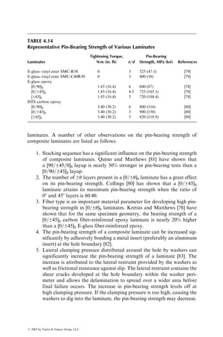 Table 4.10 compares the longitudinal Charpy and Izod impact energies of a
number of unidirectional 08 laminates and conventional metals. In general,
carbon and boron fiber-reinforced epoxies have lower impact energies than
many metals. However, the impact energies of glass and Kevlar 49 fiber-
reinforced epoxies are equal to or better than those of steel and aluminum
alloys. Another point to note in this table is that the Izod impact energies are
lower than the Charpy impact energies.
The drop-weight impact test uses the free fall of a known weight to supply
the energy to break a beam or a plate specimen (Figure 4.75). The specimen can
be either simply supported or fixed. The kinetic energy of the falling weight is
adjusted by varying its drop height. The impact load on the specimen is
measured by instrumenting either the striking head or the specimen supports.
Energy absorbed by the specimen is calculated as
Ut ¼
W
2g
u2
1  u2
2
 	
, (4:36)
where
W ¼ weight of the striking head
u1 ¼ velocity of the striking head just before impact (¼
ﬃﬃﬃﬃﬃﬃﬃﬃﬃﬃ
2gH
p
)
u2 ¼ measured velocity of the striking head just after impact
g ¼ acceleration due to gravity
H ¼ drop height
A comparison of drop-weight impact energies of carbon, Kevlar 49, and
E-glass fiber-reinforced epoxy laminates is given in Table 4.11.
TABLE 4.10
Standard V-Notched Charpy and Izod Impact Energies
of Various Materials
Impact Energy, kJ=m2
(ft lb=in.2
)
Material Charpy Izod
S-glass–epoxy, 08, vf ¼ 55% 734 (348) —
Boron–epoxy, 08, vf ¼ 55% 109–190 (51.5–90) —
Kevlar 49–epoxy, 08, vf ¼ 60% 317 (150) 158 (75)
AS carbon–epoxy, 08, vf ¼ 60% 101 (48) 33 (15.5)
HMS carbon–epoxy, 08, vf ¼ 60% 23 (11) 7.5 (3.6)
T-300 carbon–epoxy, 08, vf ¼ 60% 132 (62.6) 67.3 (31.9)
4340 Steel (Rc ¼ 43–46) 214 (102) —
6061-T6 aluminum alloy 153 (72.5) —
7075-T6 aluminum alloy 67 (31.7) —
ß 2007 by Taylor  Francis Group, LLC.
 