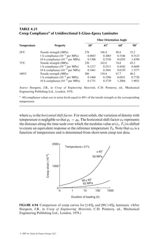 4.5 ENVIRONMENTAL EFFECTS
The influence of environmental factors, such as elevated temperatures,
high humidity, corrosive fluids, and ultraviolet (UV) rays, on the performance
of polymer matrix composites is of concern in many applications. These
environmental conditions may cause degradation in the mechanical and
physical properties of a fiber-reinforced polymer because of one or more of
the following reasons:
1. Physical and chemical degradation of the polymer matrix, for example,
reduction in modulus due to increasing temperature, volumetric expan-
sion due to moisture absorption, and scission or alteration of polymer
molecules due to chemical attack or ultraviolet rays. However, it is
important to note that different groups of polymers or even different
molecular configurations within the same group of polymers would
respond differently to the same environment.
2. Loss of adhesion or debonding at the fiber–matrix interface, which may be
followed by diffusion of water or other fluids into this area. In turn, this
may cause a reduction in fiber strength due to stress corrosion. Many
experimental studies have shown that compatible coupling agents are
capable of either slowing down or preventing the debonding process even
under severe environmental conditions, such as exposure to boiling water.
3. Reduction in fiber strength and modulus. For a short-term or intermit-
tent temperature rise up to 1508C–3008C, reduction in the properties of
most commercial fibers is insignificant. However, depending on the fiber
type, other environmental conditions may cause deterioration in fiber
properties. For example, moisture is known to accelerate the static
fatigue in glass fibers. Kevlar 49 fibers are capable of absorbing mois-
ture from the environment, which reduces its tensile strength and
modulus. The tensile strength of Kevlar 49 fibers is also reduced with
direct exposure to ultraviolet rays.
In this section, we consider the effect of elevated temperature and high
humidity on the performance of composite laminates containing polymer matrix.
4.5.1 ELEVATED TEMPERATURE
When a polymer specimen is tension-tested at elevated temperatures, its mod-
ulus and strength decrease with increasing temperature because of thermal
softening. In a polymeric matrix composite, the matrix-dominated properties
are more affected by increasing temperature than the fiber-dominated proper-
ties. For example, the longitudinal strength and modulus of a unidirectional 08
laminate remain virtually unaltered with increasing temperature, but its trans-
verse and off-axis properties are significantly reduced as the temperature
approaches the Tg of the polymer. For a randomly oriented discontinuous
ß 2007 by Taylor  Francis Group, LLC.
 