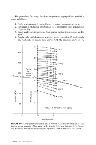 fiber composite, strength and modulus are reduced in all directions. Reductions
in modulus as a function of increasing test temperature are shown for unidir-
ectional continuous and randomly oriented discontinuous fiber laminates in
Figures 4.86 and 4.87, respectively.
Thermal aging due to long-term exposure to elevated temperatures without
load can cause deterioration in the properties of a polymer matrix composite.
Kerr and Haskins [86] reported the effects of 100–50,000 h of thermal aging on
the tensile strength of AS carbon fiber–epoxy and HTS carbon fiber–polyimide
unidirectional and cross-ply laminates. For the AS carbon–epoxy systems,
thermal aging at 1218C produced no degradation for the first 10,000 h. Matrix
degradation began between 10,000 and 25,000 h and was severe after 50,000 h.
After 5000 h, the matrix was severely embrittled. Longitudinal tensile strength
was considerably reduced for aging times of 5000 h or longer. The HTS
carbon–polyimide systems were aged at higher temperatures but showed less
degradation than the AS carbon–epoxy systems.
Devine [87] reported the effects of thermal aging on the flexural strength
retention in SMC-R laminates containing four different thermoset polyester
resins and a vinyl ester resin. At 1308C, all SMC-R laminates retained 80%
of their respective room temperature flexural strengths even after thermal
aging for 12 months. At 1808C, all SMC-R laminates showed deterioration;
5.0
4.5
4.0
Tensile
modulus
(GPa)
1.5
1.0
0.5
0
20 40 60 80 100
Test temperature (°C)
120 140 160
0°
30°
45°
60° and 90°
Epoxy resin
FIGURE 4.86 Effect of increasing test temperature on the static tensile modulus of
unidirectional E-glass–epoxy laminates. (After Marom, G. and Broutman, L.J.,
J. Adhes., 12, 153, 1981.)
ß 2007 by Taylor  Francis Group, LLC.
 
