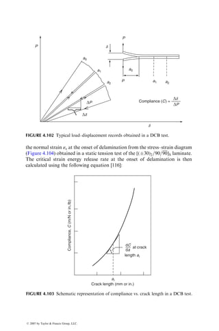 0
0
0 2 4 6 8
2 4 6 8
0
(a)
(b)
(c)
1
0.5
0
1.0
0.5
0
0.5
1
4
2 6 8
Dry
65% RH
Boiled
Carbon–epoxy
[0/90]S
E-glass–epoxy
[0/90]S
Kevlar 49–epoxy
[0/90]S
log N
Maximum
tensile
stress
(GPa)
FIGURE 4.91 Effect of moisture absorption on the fatigue behavior of epoxy compo-
sites with (a) carbon, (b) E-glass, and (c) Kevlar 49. (After Jones, C.J., Dickson, R.F.,
Adam, T., Reiter, H., and Harris, B., Composites, 14, 288, 1983.)
ß 2007 by Taylor  Francis Group, LLC.
 