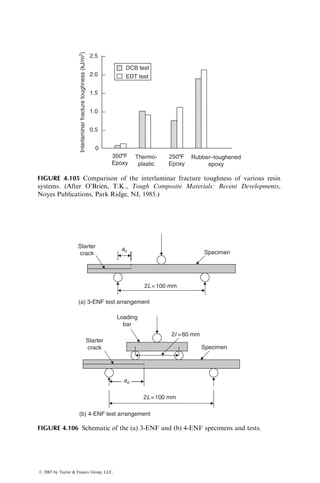 is released after a period of time, the elastic deformation is immediately recov-
ered. The deformation caused by the viscous flow recovers slowly to an asymp-
totic value called recovery strain.
Creep strain in polymers and polymer matrix composites depends on the
stress level and temperature. Many polymers can exhibit large creep strains at
room temperature and at low stress levels. At elevated temperatures or high
stress levels, the creep phenomenon becomes even more critical. In general,
highly cross-linked thermoset polymers exhibit lower creep strains than
thermoplastic polymers. With the exception of Kevlar 49 fibers, commercial
reinforcing fibers, such as glass, carbon, and boron, do not creep [102].
4.6.1.1 Creep Data
Under uniaxial stress, the creep behavior of a polymer or a polymer matrix
composite is commonly represented by creep compliance, defined as
Creep compliance ¼ D(t) ¼
«(t)
s
, (4:52)
where
s is the constant stress level in a creep experiment
«(t) is the strain measured as a function of time
Figure 4.93 shows typical creep curves for an SMC-R25 laminate at
various stress levels. Creep compliances are determined from the slopes of
these curves. In general, creep compliance increases with time, stress level,
and temperature. For unidirectional fiber-reinforced polymers, it is also a
function of fiber orientation angle u. For u ¼ 08 creep compliance is nearly
constant, which indicates that creep in the longitudinal direction of a unidirec-
tional 08 laminate is negligible. However, at other fiber orientation angles creep
strain can be quite significant.
Fiber orientation angle also influences the temperature dependence of creep
compliance. If the fibers are in the loading direction, creep in the composite is
governed by the creep in fibers. Thus, with the exception of Kevlar 49 fibers,
little temperature dependence is expected in the fiber direction. For other fiber
orientations, creep in the matrix becomes the controlling factor. As a result,
creep compliance for off-axis laminates increases with increasing temperature
(Table 4.21). Creep in SMC-R laminates [103] containing randomly oriented
discontinuous fibers is also largely controlled by the matrix creep.
Creep in multidirectional laminates depends on the laminate construction.
For example, room temperature creep strains of [±45] and [90=±45] laminates
are nearly an order of magnitude different (Figure 4.94), even though the static
mechanical properties of these two laminates are similar. The addition of 908
layers to a ±458 construction tends to restrain the rotational tendency of ±458
fibers toward the loading direction and reduces the creep strain significantly.
ß 2007 by Taylor  Francis Group, LLC.
 