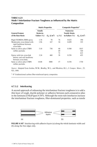 where aT is the horizontal shift factor. For most solids, the variation of density with
temperature is negligible so that r1 ¼ r0. The horizontal shift factor aT represents
the distance along the time scale over which the modulus value at (t1, T1) is shifted
to create an equivalent response at the reference temperature T0. Note that aT is a
function of temperature and is determined from short-term creep test data.
Temperature=218c
±458
50 MPa
90±458
62 MPa
2000
1000
0
0 10 100 1000
1
Duration of loading (h)
Creep
strain
(10
−6
)
FIGURE 4.94 Comparison of creep curves for [±45]S and [90=±45]S laminates. (After
Sturgeon, J.B., in Creep of Engineering Materials, C.D. Pomeroy, ed., Mechanical
Engineering Publishing Ltd., London, 1978.)
TABLE 4.21
Creep Compliancea
of Unidirectional E-Glass–Epoxy Laminates
Fiber Orientation Angle
Temperature Property 308 458 608 908
288C Tensile strength (MPa) 278 186.4 88.8 55.2
1 h compliance (106
per MPa) 0.0883 0.2065 0.3346 0.5123
10 h compliance (106
per MPa) 0.1300 0.3356 0.6295 1.4390
758C Tensile strength (MPa) 230 162.8 74.8 43.2
1 h compliance (106
per MPa) 0.1217 0.2511 0.4342 0.6689
10 h compliance (106
per MPa) 0.1461 0.3841 0.6539 1.5377
1008C Tensile strength (MPa) 206 134.4 67.7 40.2
1 h compliance (106
per MPa) 0.1460 0.3586 0.6931 0.7728
10 h compliance (106
per MPa) 0.1751 0.5739 1.2084 1.9031
Source: Sturgeon, J.B., in Creep of Engineering Materials, C.D. Pomeroy, ed., Mechanical
Engineering Publishing Ltd., London, 1978.
a
All compliance values are at stress levels equal to 40% of the tensile strength at the corresponding
temperature.
ß 2007 by Taylor  Francis Group, LLC.
 