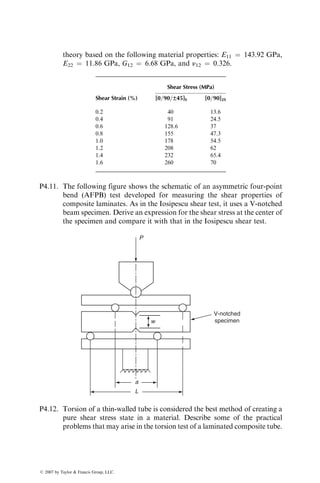 2.5
2.0
1.5
1.0
0.5
0
Interlaminar
fracture
toughness
(kJ/m
2
)
DCB test
EDT test
3508F
Epoxy
2508F
Epoxy
Thermo-
plastic
Rubber–toughened
epoxy
FIGURE 4.105 Comparison of the interlaminar fracture toughness of various resin
systems. (After O’Brien, T.K., Tough Composite Materials: Recent Developments,
Noyes Publications, Park Ridge, NJ, 1985.)
2L=100 mm
Starter
crack Specimen
ao
ao
2L=100 mm
2l =60 mm
Starter
crack Specimen
Loading
bar
(a) 3-ENF test arrangement
(b) 4-ENF test arrangement
FIGURE 4.106 Schematic of the (a) 3-ENF and (b) 4-ENF specimens and tests.
ß 2007 by Taylor  Francis Group, LLC.
 