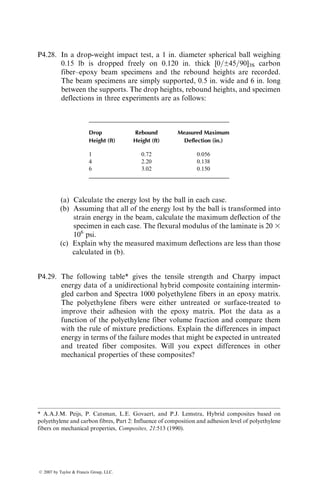 increase (25% or higher) in tensile failure load for laminates that are prone to
interlaminar shear failure. Delamination was either eliminated or delayed
in laminates that are prone to opening mode delamination, but there was no
improvement in tensile failure load. The presence of notches disrupts the load
path near the free edges and reduces the interlaminar stresses. However, they
also introduce high in-plane stress concentration. Thus, suppression of delami-
nation by edge notching may require proper selection of notch size and spacing.
REFERENCES
1. N.J. Pagano and J.C. Halpin, Influence of end constraint in the testing of aniso-
tropic bodies, J. Compos. Mater., 2:18 (1968).
2. R.R. Rizzo, More on the influence of end constraints on off-axis tensile tests,
J. Compos. Mater., 3:202 (1969).
3. B.E. Kaminski, Effects of specimen geometry on the strength of composite mater-
ials, Analysis of the Test Methods for High Modulus Fibers and Composites, ASTM
STP, 521:181 (1973).
4. M.R. Piggott and B. Harris, Compression strength of carbon, glass and Kevlar 49
fibre reinforced polyester resins, J. Mater. Sci., 15:2523 (1980).
5. C.D. Shirrell, Variability in static strengths of sheet molding compounds (SMC),
Polym. Compos., 4:172 (1983).
6. H.T. Hahn and S.W. Tsai, On the behavior of composite laminates after initial
failure, J. Compos. Mater., 8:288 (1974).
7. P.A. Lagace, Nonlinear stress–strain behavior of graphite=epoxy laminates, AIAA
J., 23:1583 (1985).
8. J.E. Masters and K.L. Reifsnider, An investigation of cumulative damage develop-
ment in quasi-isotropic graphite=epoxy laminates, Damage in Composite Materials,
ASTM STP, 775:40 (1982).
9. T. Watanabe and M. Yasuda, Fracture behavior of sheet molding compounds.
Part 1: Under tensile load, Composites, 13:54 (1982).
10. J. Aveston and A. Kelly, Tensile first cracking strain and strength of hybrid
composites and laminates, Phil. Trans. R. Soc. Lond., A, 294:519 (1980).
11. P.W. Manders and M.G. Bader, The strength of hybrid glass=carbon fiber com-
posites. Part 1: Failure strain enhancement and failure mode, J. Mater. Sci.,
16:2233 (1981).
12. J.M. Whitney, I.M. Daniel, and R.B. Pipes, Experimental Mechanics of Fiber
Reinforced Composite Materials, Society for Experimental Mechanics, Brookfield
Center, CT (1984).
13. C. Zweben, W.S. smith, and M.M. Wardle, Test methods for fiber tensile strength,
composite flexural modulus, and properties of fabric-reinforced laminates,
Composite Materials: Testing and Design (Fifth Conference), ASTM STP,
674:228 (1979).
14. R.E. Bullock, Strength ratios of composite materials in flexure and in tension,
J. Compos. Mater., 8:200 (1974).
15. J.M. Whitney and M. Knight, The relationship between tensile strength and flexure
strength in fiber-reinforced composites, Exp. Mech., 20:211 (1980).
ß 2007 by Taylor  Francis Group, LLC.
 
