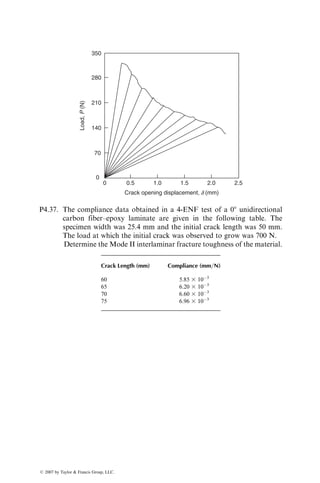 57. L.J. Broutman and S. Sahu, Progressive damage of a glass reinforced plastic during
fatigue, Proceedings 20th Annual Technical Conference, Society of the Plastics
Industry (1969).
58. K. Reifsnider, K. Schultz, and J.C. Duke, Long-term fatigue behavior of composite
materials, Long-Term Behavior of Composites, ASTM STP, 813:136 (1983).
59. S.S. Wang and E.S.M. Chim, Fatigue damage and degradation in random short-
fiber SMC composite, J. Compos. Mater., 17:114 (1983).
60. T.R. Smith and M.J. Owen, Progressive nature of fatigue damage in RP, Mod.
Plast., 46:128 (1969).
61. P.K. Mallick, A fatigue failure warning method for fiber reinforced composite
structures, Failure Prevention and Reliability—1983 (G. Kurajian, ed.), ASME,
New York (1983).
62. H.W. Whitworth, Cumulative damage in composites, ASME J. Eng. Mater. Tech-
nol., 112:358 (1990).
63. L.J. Broutman and S. Sahu, A new theory to predict cumulative fatigue damage in
fiberglass reinforced plastics, Composite Materials: Testing and Design (Second
Conference), ASTM STP, 497:170 (1972).
64. J.N. Yang, Fatigue and residual strength degradation for graphite=epoxy com-
posites under tension–compression cyclic loadings, J. Compos. Mater., 12:19
(1978).
65. M.G. Bader and R.M. Ellis, The effect of notches and specimen geometry on the
pendulum impact strength of uniaxial CFRP, Composites, 6:253 (1974).
66. R.H. Toland, Failure modes in impact-loaded composite materials, Symposium on
Failure Modes in Composites, AIME Spring Meeting, May (1972).
67. P.K. Mallick and L.J. Broutman, Static and impact properties of laminated hybrid
composites, J. Test. Eval., 5:190 (1977).
68. J.L. Perry and D.F. Adams, Charpy impact experiments on graphite=epoxy hybrid
composites, Composites, 7:166 (1975).
69. N.L. Hancox, Izod impact testing of carbon-fibre-reinforced plastics, Composites,
3:41 (1971).
70. M.G. Bader, J.E. Bailey, and I. Bell, The effect of fibre–matrix interface strength
on the impact and fracture properties of carbon-fibre-reinforced epoxy resin com-
posites, J. Phys. D: Appl. Phys., 6:572 (1973).
71. P. Yeung and L.J. Broutman, The effect of glass-resin interface strength on the
impact strength of fiber reinforced plastics, Polym. Eng. Sci., 18:62 (1978).
72. P.K. Mallick and L.J. Broutman, Impact properties of laminated angle ply com-
posites, Eng. Fracture Mech., 8:631 (1976).
73. G.R. Sidey and F.J. Bradshaw, Some investigations on carbon-fibre-reinforced
plastics under impact loading, and measurements of fracture energies, Carbon
Fibres: Their Composites and Applications, Plastics Institute, London, p. 208
(1971).
74. M.D. Rhodes, J.G. Williams, and J.H. Starnes, Jr., Low-velocity impact damage in
graphite-fiber reinforced epoxy laminates, Proceedings 34th Annual Technical Con-
ference, Society of the Plastics Industry (1979).
75. R.L. Ramkumar, Effect of low-velocity impact damage on the fatigue behavior of
graphite=epoxy laminates, Long-Term Behavior of Composites, ASTM STP,
813:116 (1983).
76. J. Morton and E.W. Godwin, Impact response of tough carbon fibre composites,
Compos. Struct., 13:1 (1989).
ß 2007 by Taylor  Francis Group, LLC.
 