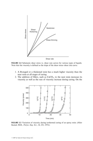vf (%) sLCU (MPa)
10 325
20 525
30 712
40 915
50 1100
60 1250
70 1750
Plot the data and verify that the compressive strength is linear with vf.
Assuming that the rule of mixture applies, determine the longitudinal
compressive strength of the carbon fiber. How may the compressive
strength and failure mode of the composite be affected by matrix
strength and fiber surface treatment?
P4.8. The following tensile stress–strain values were obtained in uniaxial
tensile testing of a [±45]S laminate:
sxx (MPa) «xx (mm=mm) «yy (mm=mm)
27.5 0.001 0.00083
54.4 0.002 0.00170
82.7 0.003 0.00250
96.5 0.004 0.00340
115.7 0.005 0.00700
132.5 0.006 0.00811
161.0 0.007 0.00905
214.0 0.014 0.01242
Plot the data and determine the Exx and nxy of the laminate. In
addition, reduce the data to plot t12 vs. g12 for the material and
determine G12.
P4.9. Using the stress and strain transformation Equations 3.30 and 3.31, verify
Equations 4.16 and 4.17 for the 108 off-axis test shown in Figure 4.28.
P4.10. The following table* gives the stress–strain data for [0=90=±45]S and
[0=90]2S AS-4 carbon fiber–epoxy laminates obtained in a three-rail
shear test. Plot the data and determine the shear modulus for each
laminate. Compare these values with those predicted by the lamination
* S. Tan and R. Kim, Fracture of composite laminates containing cracks due to shear loading, Exp.
Mech., 28:364 (1988).
ß 2007 by Taylor  Francis Group, LLC.
 