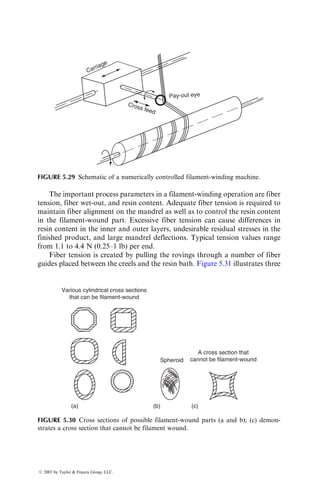 For thick charges, the viscosity of SMC in layers adjacent to the hot mold
surfaces decreases rapidly while the viscosity in the interior layers is still quite
high. As a result, the outer layers begin to flow before the interior layers and
may even squirt into the uncovered areas of the mold (Figure 5.16b). Thus the
outer layers in this case undergo greater extensional deformation than
Before
molding
Increasing
MgO
Days
Thickening
Seconds
Flow
Resin
viscosity
During
molding
FIGURE 5.15 Viscosity variation of an SMC before and during the compression-
molding operation.
Initial charge (7 layers)
Fast mold-closing speed Slow mold-closing speed
(a) (b)
FIGURE 5.16 Flow of various layers of an SMC charge during compression molding at
(a) fast mold-closing speeds and (b) slow mold-closing speeds. (After Barone, M.R. and
Caulk, D.A., Polym. Compos., 6, 105, 1985.)
ß 2007 by Taylor  Francis Group, LLC.
 