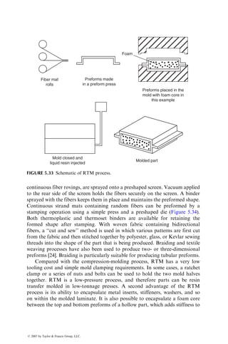 outer skin in tension and the other with the exposed center in tension. For short
mold-opening times the center has a much lower strength than the outer skin,
indicating that the part was removed before completion of cure at the center. The
difference in strength is reduced at higher molding times.
Sink marks are small surface depressions normally observed above the ribs
in compression-molded SMC parts (Figure 5.17f). Jutte [17] has shown that the
flow of material into a rib creates a fiber-rich zone near its base and resin-rich
zone near the opposite surface. Since the resin-rich zone has a higher coefficient
of thermal contraction, it shrinks more than the surrounding material, which
contains uniform fiber distribution. As a result, the surface opposite to a rib
will depress and a sink mark will appear.
A nonuniform flow pattern of material is generally considered the reason
for the separation of resin from fibers at or near the base of a rib. Smith and
Suh [18] have shown that protruding rib corners (Figure 5.19) create less sink
40
35
30
2 3 4 5
Mold-opening time (min)
Center section
in tension
Outer surface
in tension
SMC-R50
Thickness=12.7 cm (0.5 in.)
Mold temp.=1498C (300⬚F)
E-glass–vinyl ester
6 7
276
207
Flexural
strength
(MPa)
Flexural
strength
(ksi)
FIGURE 5.18 Effect of cure time on the development of flexural strength in a compression-
molded SMC-R laminate. (After Mallick, P.K. and Raghupathi, N., Polym. Eng. Sci., 19,
774, 1979.)
(a) (b) (c)
FIGURE 5.19 Rib design in SMC parts: (a) rounded corner, (b) sharp corner, and (c)
protruded corner.
ß 2007 by Taylor  Francis Group, LLC.
 