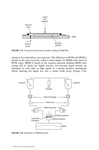 strength and modulus are lower than those obtained with all unidirectional 08
fiber strands. The ratio of continuous strand rovings to mats or woven rovings
determines its mechanical properties (Table 5.4).
In commercial applications, polyester and vinyl ester resins are used as the
matrix material. Epoxies have also been used; however, they require longer cure
times and do not release easily from the pultrusion die. Pultrusion process has
also been used with thermoplastic polymers, such as PEEK and polysulfone.
Figure 5.21 is a schematic of a typical pultrusion line. Continuous strand
rovings and mats are pulled from one end of the line into a resin bath that
contains liquid resin, curing agent (initiator), and other ingredients, such as
colorant, ultraviolet (UV) stabilizer, and fire retardant. The viscosity of the
liquid resin, residence time, and mechanical action on the fibers (such as loop-
ing of fibers) in the resin bath are adjusted to ensure a complete wet-out of
fibers with the resin. Thermoplastic polyester surfacing veils are added to the
fiber–resin stream just outside the resin bath to improve the surface smoothness
of the molded product. The fiber–resin stream is pulled first through a series of
preformers and then through a long preheated die. The preformers distribute
TABLE 5.4
Mechanical Properties of Pultruded E-Glass–Polyester Sheets
Total Fiber Content
(wt%) 70 60 50 40 30
Continuous roving
content (wt%)
38.8 28.8 18.8 18.8 16.1
Mat content (wt%) 31.2 31.2 31.2 20.8 13.9
Roving–mat ratio 1.24 0.92 0.60 0.90 1.16
Roving end count 79 58 38 29 33
No. mat layers 2 3 3 3 2
Mat weight (oz) 1.5 1.5 1.5 1.5 1
Tensile strength,
MPa (ksi)
Longitudinal 373.1 (54.1) 332.4 (48.2) 282.1 (40.9) 265.5 (38.5) 217.2 (31.5)
Transverse 86.9 (12.6) 93.1 (13.5) 94.5 (13.7) 84.8 (12.3) 67.6 (9.8)
Tensile modulus,
GPa (Msi)
Longitudinal 28.8 (4.17) 23.6 (3.42) 18.4 (2.67) 17.1 (2.48) 15.4 (2.24)
Transverse 8.34 (1.21) 9.31 (1.35) 8.55 (1.24) 7.1 (1.03) 5.24 (0.76)
Flexural strength,
MPa (ksi)
Longitudinal 412.4 (59.8) 375.9 (54.5) 325.5 (47.2) 338.6 (49.1) 180.7 (26.2)
Transverse 204.1 (29.6) 199.3 (28.9) 220.0 (31.9) 181.4 (26.3) 169 (24.5)
Source: Adapted from Evans, D.J., Classifying pultruded products by glass loading, Proceedings
41st Annual Conference, Society of the Plastics Industry, January 1986.
ß 2007 by Taylor  Francis Group, LLC.
 
