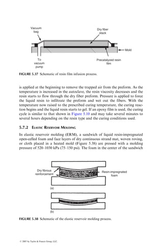 slower line speed, and frequent fiber breakage at the resin squeeze-out bush-
ings. On the other hand, very low resin viscosities may cause excessive resin
draining from the fiber–resin stream after it leaves the resin bath. Resin
viscosity can be lowered by increasing the bath temperature; however, if it
reduces to 0.2 Pa s or lower, the fiber–resin stream must be cooled at the
resin bath exit to increase the resin viscosity and prevent excessive draining.
As the fiber–resin stream enters the heated die, the resin viscosity first
decreases, which aids in the continued wet-out of uncoated fibers. However,
the curing reaction begins a short distance from the die entrance, and soon after
the resin viscosity increases rapidly, as shown in Figure 5.22. If the die tem-
perature is not gradually increased in the die entrance zone, a cured resin skin
may quickly form on the die walls. The separation of uncured material from the
skin results in poor surface quality for the pultruded product. This problem can
be alleviated by preheating the fiber–resin stream just outside the die, which
reduces the temperature gradient at the die entrance zone.
The curing reaction continues at an increasing rate as the fiber–resin stream
moves toward the exit end of the die. Heat generated by the exothermic curing
reaction raises the temperature in the fiber–resin stream. The location of the
exothermic peak depends on the speed of pulling the fiber–resin stream through
0 6 12 18 24 30 36
Temperature
and
viscosity
Position (inches)
Exit
Viscosity
Die
temperature
Fiber–resin
temperature
Entrance
FIGURE 5.22 Viscosity change of a thermosetting resin in a pultrusion die.
ß 2007 by Taylor  Francis Group, LLC.
 