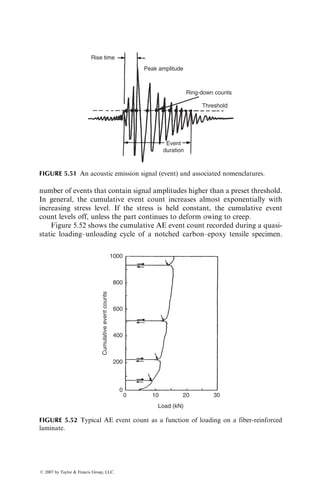 placed in the mold before resin injection. The difference in RTM and SRIM is
mainly in the resin reactivity, which is much higher for SRIM resins than for
RTM resins. SRIM is based on the reaction injection molding (RIM) tech-
nology [25] in which two highly reactive, low-viscosity liquid streams are
impinged on each other at high speeds in a mixing chamber immediately
before injecting the liquid mix into a closed mold cavity (Figure 5.36).
Dry fiber
preform
Liquid
resin
injection
Mold
To
vacuum
pump
Vacuum
bag
FIGURE 5.35 Vacuum-assisted resin transfer molding (VARTM).
Liquid A
Dry
nitrogen
Heat exchanger
Feed pump
Metering pump
Cleaning piston
Mixing chamber
Mold
Liquid jets
impinging
Liquid B
FIGURE 5.36 Schematic of SRIM process.
ß 2007 by Taylor  Francis Group, LLC.
 