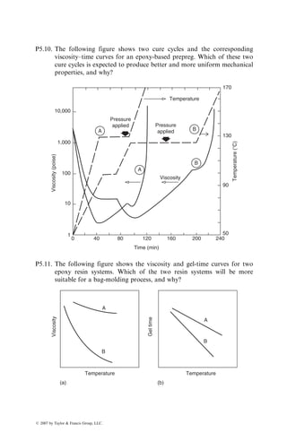ultrasonic waves are transmitted through the part thickness, others are reflected
back to the input surface. The energy levels of these transmitted and reflected
ultrasonic waves are converted into electrical signals by a receiving transducer
and are then compared with a preset threshold and displayed on a cathode ray
tube (CRT) screen or a computer screen.
The following methods are commonly used for ultrasonic inspection of
defects in a fiber-reinforced composite material.
Pulse-echo method: In this method, echos reflecting from the front surface,
back surface, and internal defects are picked up either by the transmitting
transducer or by a separate receiving transducer. All reflected pulses are dis-
played as distinct peaks on the monitor (Figure 5.46). Pulse-echo depths are
determined by measuring the time intervals between the front surface reflection
peak and other significant peaks. Knowing the ultrasonic wave velocity in the
material, these time intervals can be converted into defect location (depth) or
part thickness measurements.
Through-transmission method: In this method, ultrasonic waves transmitted
through the part thickness are picked up by a receiving transducer on the other
side of the part (Figure 5.47). Since the transmitted wave interacting with a
Amplitude
Time
Defect
To cathode ray tube
Transducer
Defect
Part
thickness
Front
surface
Back
surface
FIGURE 5.46 Pulse-echo method of ultrasonic testing.
Cathode ray tube
Defect
Receiving
transducer
Transmitting
transducer
Part
thickness
FIGURE 5.47 Through-transmission method of ultrasonic testing.
ß 2007 by Taylor  Francis Group, LLC.
 