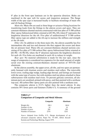 stepped lap joint is used, it may often be easier and less expensive to lay up the
steps before cure. This eliminates the machining operation and prevents dam-
age to the fibers.
The following points are important in designing a bonded joint and select-
ing an appropriate adhesive for the joint.
1. Increasing the ratio of lap length to substrate thickness h improves the
joint strength significantly at small L=h ratios. At high L=h ratios, the
improvement is marginal (Figure 6.16).
2. Tapering the substrate ends at the ends of the overlap reduces the high
normal stresses at these locations [32].
3. Equal axial stiffnesses for the substrates are highly desirable for achiev-
ing the maximum joint strength (Figure 6.16). Since stiffness is a product
of modulus E and thickness h, it is important to select the proper
thickness of each substrate so that E1h1 ¼ E2h2. If the two substrates
are of the same material, their thicknesses must be equal.
4. The important characteristics of a good adhesive are high shear and
tensile strengths but low shear and tensile moduli. An efficient way of
Double lap
Aluminum
failure
Boron–epoxy to aluminum joints
(0/45/−45/0)
Adhesive: epoxy
Single lap
Scarf
S
t
e
p
p
e
d
l
a
p
Length of joint, L (in.)
Adhesive
joint
strength
(ksi)
14
12
10
6
4
2
0
0 0.5 1.0 1.5 2.0 2.5
8
FIGURE 6.15 Increase in the joint strength of single-lap bonded joints with lap length.
(After Griffin, O.H., Compos. Technol. Rev., 4, 136, 1982.)
ß 2007 by Taylor  Francis Group, LLC.
 