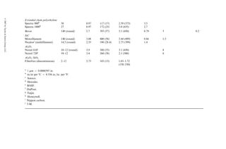 Extended chain polyethylene
Spectra 900h
38 0.97 117 (17) 2.59 (375) 3.5
Spectra 1000h
27 0.97 172 (25) 3.0 (435) 2.7
Boron 140 (round) 2.7 393 (57) 3.1 (450) 0.79 5 0.2
SiC
Monofilament 140 (round) 3.08 400 (58) 3.44 (499) 0.86 1.5
Nicaloni
(multifilament) 14.5 (round) 2.55 196 (28.4) 2.75 (399) 1.4
Al2O3
Nextel 610j
10–12 (round) 3.9 380 (55) 3.1 (450) 8
Nextel 720j
10–12 3.4 260 (38) 2.1 (300) 6
Al2O3–SiO2
Fiberfrax (discontinuous) 2–12 2.73 103 (15) 1.03–1.72
(150–250)
a
1 mm ¼ 0.0000393 in.
b
m=m per 8C ¼ 0.556 in.=in. per 8F.
c
Amoco.
d
Hercules.
e
BASF.
f
DuPont.
g
Teijin.
h
Honeywell.
i
Nippon carbon.
j
3-M.
ß
2007
by
Taylor

Francis
Group,
LLC.
 