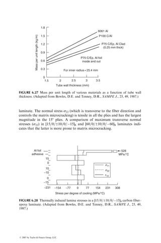 TABLE 6.6
Strain Energy Storage Capacity of E-Glass and Carbon Fiber Laminates
Strain Energy Capacitya
Strength, MPa (ksi)
Per Unit Volume, Per Unit Weight, Per Unit
Density, g=cm3
Modulus, kN m=m3
kN m=kg Cost,b
Material (lb=in.3
) Static Fatigue GPa (Msi) (lb in.=in.3
) (lb in.=lb) kN m=$ (lb in.=$)
Spring steel 7.84 (0.283) 1448 (210) 724 (105) 200 (29) 1310 (190) 167 (672) 253 (2240)
E-glass–epoxy 1.77 (0.064) 690 (100) 241 (35) 38 (5.5) 765 (111) 432 (1734) 245 (2167)
High-strength
carbon–epoxy
1.50 (0.054) 1035 (150) 672 (97.5) 145 (21) 1558 (226) 1041 (4185) 23.6 (209)
a
Strain energy per unit volume ¼ strength2
=(2 3 modulus). In this table, strain energy is calculated on the basis of fatigue strength.
b
Cost: Steel ¼ $0.30=lb, E-glass–epoxy ¼ $0.80=lb, high-strength carbon–epoxy ¼ $20=lb.
ß
2007
by
Taylor

Francis
Group,
LLC.
 