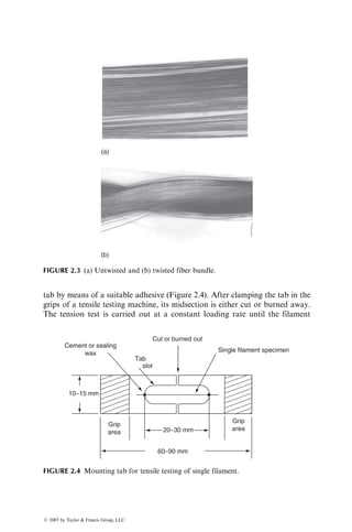 tab by means of a suitable adhesive (Figure 2.4). After clamping the tab in the
grips of a tensile testing machine, its midsection is either cut or burned away.
The tension test is carried out at a constant loading rate until the filament
(a)
(b)
FIGURE 2.3 (a) Untwisted and (b) twisted fiber bundle.
Cement or sealing
wax
Cut or burned out
Single filament specimen
Tab
slot
20−30 mm
60−90 mm
10−15 mm
Grip
area
Grip
area
FIGURE 2.4 Mounting tab for tensile testing of single filament.
ß 2007 by Taylor  Francis Group, LLC.
 