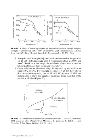 20. H. Kulkarni and P. Beardmore, Design methodology for automotive components
using continuous fibre-reinforced composite materials, Composites, 11:225 (1980).
21. J.C. Ekvall and C.F. Griffin, Design allowables for T300=5208 graphite=epoxy
composite materials, J. Aircraft, 19:661 (1982).
22. M.J. Rich and D.P. Maass, Developing design allowables for composite helicopter
structures, Test Methods and Design Allowables for Fibrous Composites, ASTM
STP, 734:181 (1981).
23. C.T. Herakovich, Influence of layer thickness on the strength of angle-ply laminates,
J. Compos. Mater., 16:216 (1982).
24. S.L. Donaldson, Simplified weight saving techniques for composite panels,
J. Reinforced Plast. Compos., 2:140 (1983).
25. T.N. Massard, Computer sizing of composite laminates for strength, J. Reinforced
Plast. Compos., 3:300 (1984).
26. W.J. Park, An optimal design of simple symmetric laminates under first ply failure
criterion, J. Compos. Mater., 16:341 (1982).
27. J.M. Whitney and A.W. Leissa, Analysis of heterogeneous anisotropic plates,
J. Appl. Mech., 36:261 (1969).
28. J.M. Whitney, Bending–extensional coupling in laminated plates under transverse
loading, J. Compos. Mater., 3:20 (1969).
29. R.M. Jones, H.S. Morgan, and J.M. Whitney, Buckling and vibration of anti-
symmetrically laminated angle-ply rectangular plates, J. Appl. Mech., 40:1143 (1973).
30. O.H. Griffin, Evaluation of finite-element software packages for stress analysis of
laminated composites, Compos. Technol. Rev., 4:136 (1982).
31. J.R. Eisenmann and J.L. Leonhardt, Improving composite bolted joint efficiency by
laminate tailoring, Joining of Composite Materials, ASTM STP, 749:117 (1979).
32. L.J. Hart-Smith, Designing to minimize peel stresses in adhesive-bonded joints,
Delamination and Debonding of Materials, ASTM STP, 876:238 (1985).
33. D.P. Maass, Tubular composite compression members—design considerations and
practices, Proceedings 41st Annual Conference, Society of the Plastics Industry,
January (1986).
34. J.M. Whitney, C.E. Browning, and A. Mair, Analysis of the flexural test for
laminated composite materials, Composite Materials: Testing and Design (Third
Conference), ASTM STP, 546:30 (1974).
35. J.M. Whitney and J.C. Halpin, Analysis of laminated anisotropic tubes under
combined loading, J. Compos. Mater., 2:360 (1968).
36. G.J. Simitses, Instability of orthotropic cylindrical shells under combined torsion
and hydrostatic pressure, AIAA J., 5:1463 (1967).
37. C.F. Griffin, Design development of an advanced composite aileron, Paper No. 79-
1807, AIAA Aircraft Systems and Technology Meeting, August (1979).
38. E.E. Morris, W.P. Patterson, R.E. Landes, and R. Gordon, Composite pressure
vessels for aerospace and commercial applications, Composites in Pressure Vessels
and Piping (S.V. Kulkarni and C.H. Zweben, eds.), American Society of Mechanical
Engineers, New York, PVP-PB-021 (1977).
39. B.E. Kirkham, L.S. Sullivan, and R.E. Bauerie, Development of the Liteflex sus-
pension leaf spring, Society of Automotive Engineers, Paper No. 820160 (1982).
40. D.E. Bowles and D.R. Tenney, Composite tubes for the space station truss struc-
ture, SAMPE J., 23:49 (1987).
ß 2007 by Taylor  Francis Group, LLC.
 