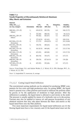 P6.13. Rework Problem P6.12 using the average stress criterion. Assume that
the characteristic distance a0 is 0.15 in.
P6.14. A 300 mm wide SMC-R65 panel contains a 12 mm diameter hole at its
center. The unnotched tensile strength of the material is 220 MPa.
During the service operation, the panel may be subjected to an axial
force of 25 kN. Using a characteristic distance d0 of 0.8 mm in the point
stress criterion, estimate the notched tensile strength of the material and
determine the minimum safe thickness of the panel.
P6.15. A T-300 carbon fiber–epoxy panel is made of alternate layers of fibers
at right angles to each other. For the various loading conditions shown
in the figure, determine the proportion of the two types of layers and
their orientations with the x axis. The total laminate thickness may not
exceed 0.100 in.
(a) (b)
(d)
(c)
y y
y
y
x
x x
x
20 ksi 40 ksi
40 ksi 20 ksi
25 ksi
25 ksi
25 ksi
40 ksi
25 ksi
P6.16. The primary load on a rectangular plate, 1 m long 3 0.25 m wide, is a
1000 N load acting parallel to its length. The plate is to be made of
a symmetric cross-plied T-300 carbon fiber–epoxy laminate with 08
ß 2007 by Taylor  Francis Group, LLC.
 