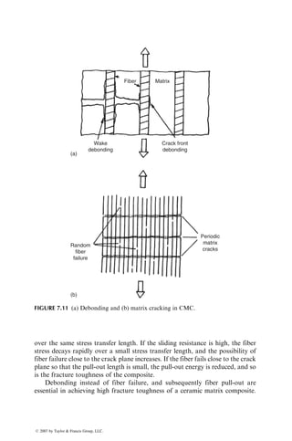 undergoing large plastic deformations and strain hardening after yielding. In
general, they exhibit higher strain-to-failure and fracture toughness than poly-
mers. Furthermore, since the processing temperature for MMCs is very high,
the difference in thermal contraction between the fibers and the matrix during
cooling can lead to relatively high residual stresses. In some cases, the matrix
may yield under the influence of these residual stresses, which can affect the
stress–strain characteristics as well as the strength of the composite.
7.1.1.1 Continuous-Fiber MMC
Consider an MMC containing unidirectional continuous fibers subjected to a
tensile load in the fiber direction. Assume that the matrix yield strain is lower
than the fiber failure strain. Initially, both fibers and matrix deform elastically.
The longitudinal elastic modulus of the composite is given by the rule of
mixtures:
EL ¼ Efvf þ Emvm: (7:1)
After the matrix reaches its yield strain, it begins to deform plastically, but the
fiber remains elastic. At this point, the stress–strain diagram begins to deviate
from its initial slope (Figure 7.1) and exhibits a new longitudinal modulus,
which is given by:
EL ¼ Efvf þ
ds
d«
 
m
vm, (7:2)
where
ds
d«
 
m
is slope of the stress–strain curve of the matrix at the composite
strain «c. The stress–strain diagram of the composite in this region is not elastic.
In addition, it may not be linear if the matrix has a nonuniform strain-
hardening rate.
For brittle fiber MMCs, such as SiC fiber-reinforced aluminum alloys, the
composite strength is limited by fiber fracture, and the MMCs fail as the com-
posite strain becomes equal to the fiber failure strain. For ductile fiber MMCs,
such as tungsten fiber-reinforced copper alloys [5] and beryllium fiber-reinforced
aluminum alloys [6], the fiber also yields and plastically deforms along with the
matrix. In addition, the composite strength is limited by the fiber failure strain,
unless the fibers fail by necking. If the fibers exhibit necking before failure and its
failure strain is lower than that of the matrix, the strain at the ultimate tensile
stress of the composite will be greater than that at the ultimate tensile stress of the
fiber alone.
If the composite failure is controlled by the fiber failure strain, the
longitudinal composite strength is given by
sLtu ¼ sfuvf þ sm
0
(1  vf), (7:3)
ß 2007 by Taylor  Francis Group, LLC.
 