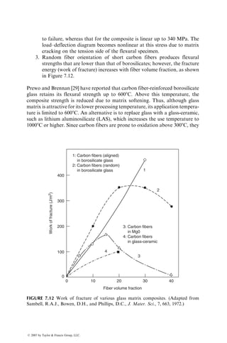 which is less than the matrix tensile strength smu. Thus, in this case, the
matrix is weakened in the presence of fibers instead of getting strengthened
(Figure 7.3).
7.1.1.2 Discontinuously Reinforced MMC
In recent years, the majority of the research effort has been on SiCw- and SiCp-
reinforced aluminum alloys [8]. Titanium, magnesium, and zinc alloys have also
been used; however, they are not discussed in this chapter. Reinforcements
other than SiC, such as Al2O3, have also been investigated. Tensile properties of
some of these composites are given in Appendix A.9.
McDanels [9] has reported the mechanical properties of both SiCw- and
SiCp-reinforced aluminum alloys, such as 6061, 2024=2124, 7075, and 5083.
Reinforcement content is in the range of 10–40 vol%. These composites were
produced by powder metallurgy, followed by extrusion and hot rolling. His
observations are summarized as follows:
1200
1000
800
600
Longitudinal
tensile
strength
(MPa)
400
200
0
0 0.5
Fiber volume fraction, vf
1.0
Equation 7.4
Equation 7.3
FIGURE 7.2 Longitudinal tensile strength variation of a unidirectional continuous
tungsten fiber=copper matrix composite at various fiber volume fractions. (Adapted
from Kelly, A. and Davies, G.J., Metall. Rev., 10, 1, 1965.)
ß 2007 by Taylor  Francis Group, LLC.
 