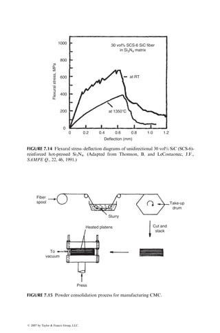 particle size; however, after attaining a maximum value at particle diameters
between 2 and 4 mm, it decreases rapidly to low values. The failure of the
composite is initiated by cavity formation at the interface or by particle fracture.
Other observations on the thermomechanical properties of SiCp- or SiCw-
reinforced aluminum alloys are
1. Both CTE and thermal conductivity of aluminum alloys are reduced by
the addition of SiCp [11,12].
2. The fracture toughness of aluminum alloys is reduced by the addition of
SiCp. Investigation by Hunt and his coworkers [13] indicates that frac-
ture toughness is also related to the particle size. They have also
observed that overaging, a heat treatment process commonly used for
7000-series aluminum alloys to enhance their fracture toughness, may
produce lower fracture toughness in particle-reinforced aluminum
alloys.
3. The long-life fatigue strength of SiCw-reinforced aluminum alloys is
higher than that of the unreinforced matrix, whereas that of SiCp-
reinforced aluminum alloys is at least equal to that of the unreinforced
matrix (Figure 7.5).
4. The high-temperature yield strength and ultimate tensile strength of
SiC-reinforced aluminum alloys are higher than the corresponding
values of unreinforced alloys. The composite strength values follow
similar functional dependence on temperature as the matrix strength
values (Figure 7.6).
42
35
Alternating
stress
(MPa)
28
21
14
7
0
103
104
105
106
Cycles to failure
SiCw/6061–Al
6061 Al Matrix
SiCp/6061–Al
107
108
FIGURE 7.5 S–N curves for SiCw- and SiCp-reinforced 6061 aluminum alloy. (Adapted
from Rack, H.J. and Ratnaparkhi, P., J. Metals, 40, 55, 1988.)
ß 2007 by Taylor  Francis Group, LLC.
 
